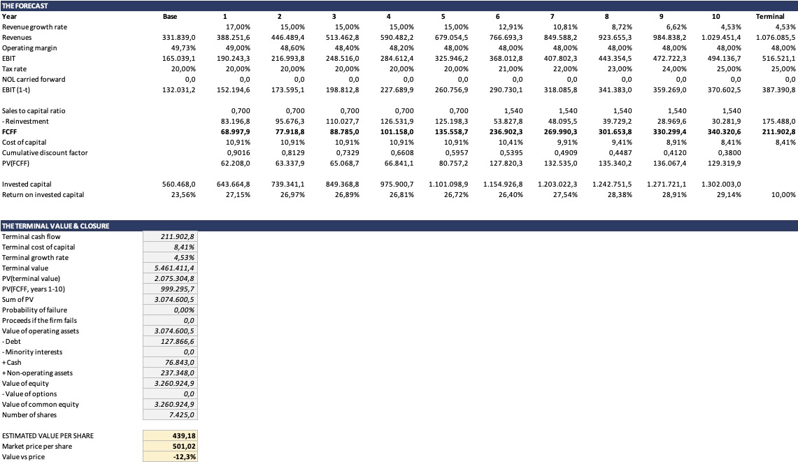The Valuation